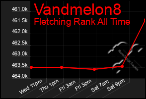 Total Graph of Vandmelon8