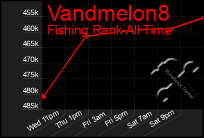 Total Graph of Vandmelon8