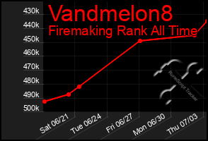 Total Graph of Vandmelon8
