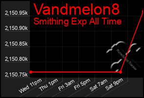 Total Graph of Vandmelon8
