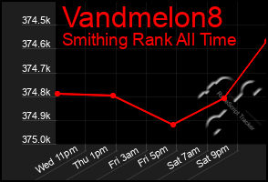 Total Graph of Vandmelon8