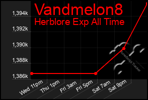 Total Graph of Vandmelon8