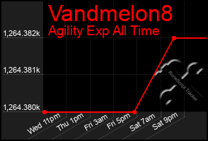 Total Graph of Vandmelon8