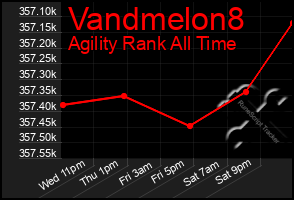 Total Graph of Vandmelon8