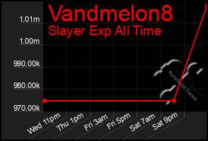 Total Graph of Vandmelon8
