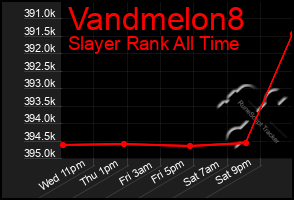 Total Graph of Vandmelon8