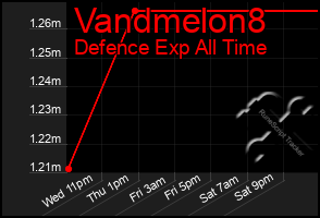 Total Graph of Vandmelon8