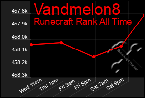 Total Graph of Vandmelon8
