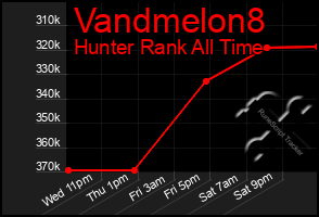 Total Graph of Vandmelon8
