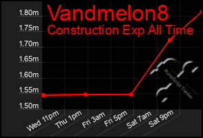 Total Graph of Vandmelon8