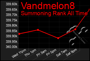 Total Graph of Vandmelon8