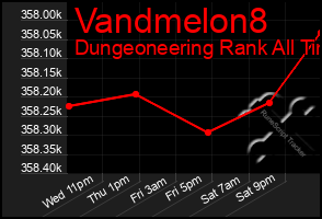 Total Graph of Vandmelon8