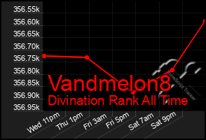 Total Graph of Vandmelon8