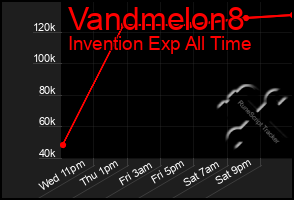 Total Graph of Vandmelon8