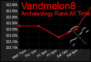 Total Graph of Vandmelon8