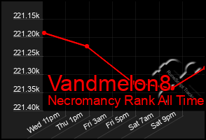 Total Graph of Vandmelon8