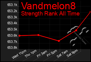 Total Graph of Vandmelon8