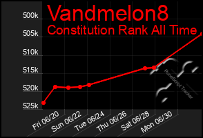 Total Graph of Vandmelon8