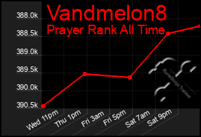 Total Graph of Vandmelon8