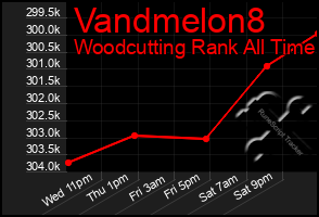 Total Graph of Vandmelon8