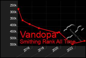 Total Graph of Vandopa