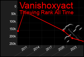 Total Graph of Vanishoxyact