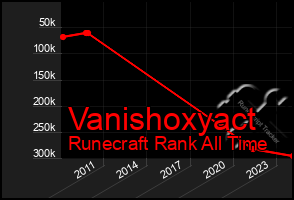 Total Graph of Vanishoxyact