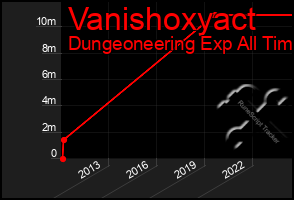 Total Graph of Vanishoxyact