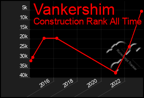 Total Graph of Vankershim