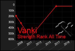 Total Graph of Vanki