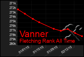 Total Graph of Vanner