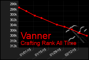 Total Graph of Vanner