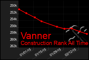 Total Graph of Vanner