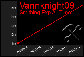 Total Graph of Vannknight09