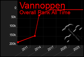 Total Graph of Vannoppen