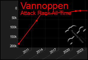 Total Graph of Vannoppen