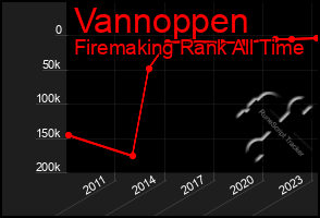 Total Graph of Vannoppen