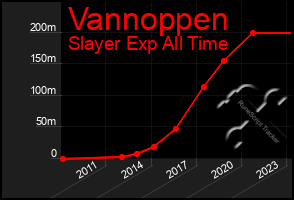 Total Graph of Vannoppen