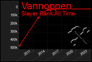 Total Graph of Vannoppen