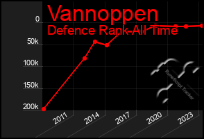 Total Graph of Vannoppen