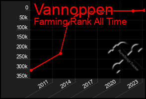 Total Graph of Vannoppen