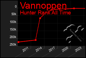 Total Graph of Vannoppen