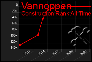 Total Graph of Vannoppen