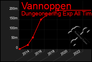 Total Graph of Vannoppen