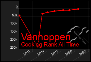 Total Graph of Vannoppen