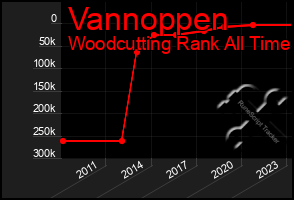 Total Graph of Vannoppen