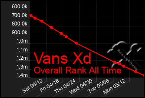 Total Graph of Vans Xd