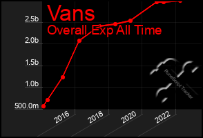 Total Graph of Vans