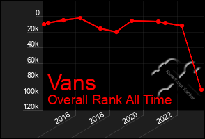 Total Graph of Vans