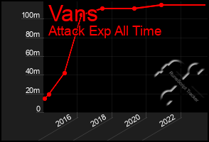 Total Graph of Vans